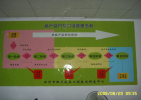 企业荣誉